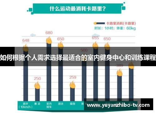 如何根据个人需求选择最适合的室内健身中心和训练课程